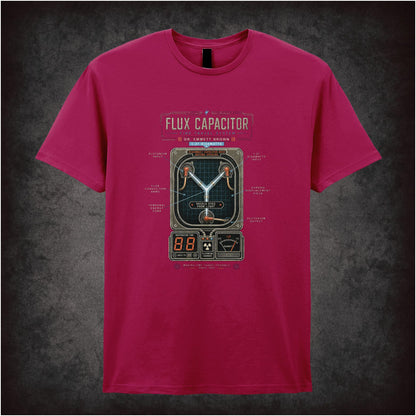 THE FLUX CAPACITOR